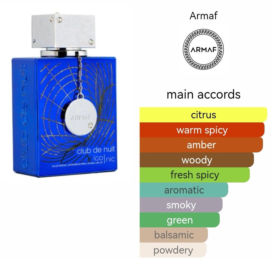 Armaf Club De Nuit Iconic EDP main accords